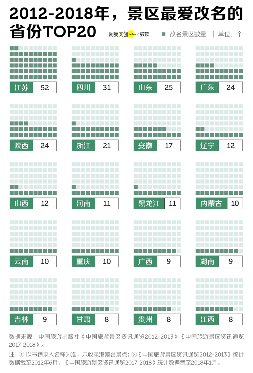 賭博：中國景區的心機，從改名開始