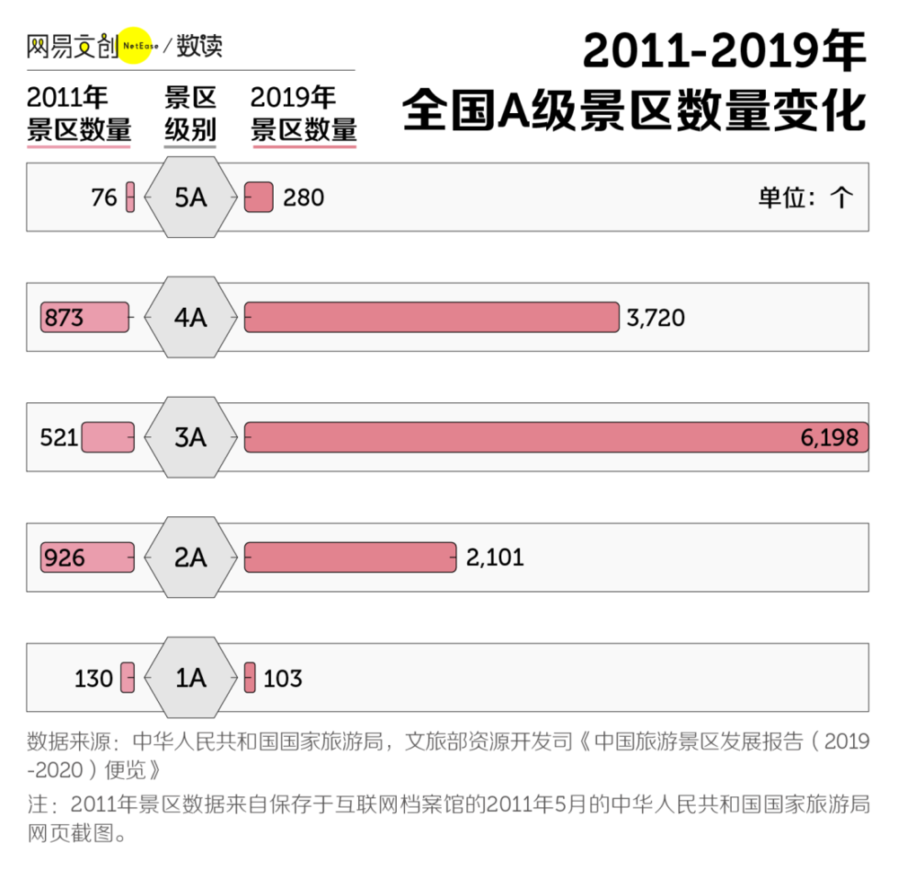 賭博：中國景區的心機，從改名開始