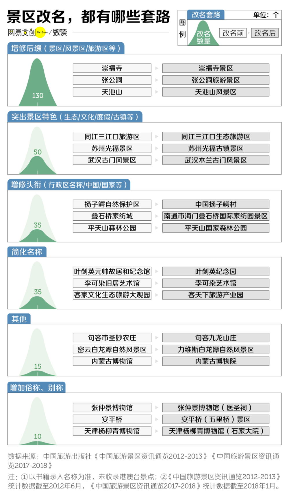 賭博：中國景區的心機，從改名開始