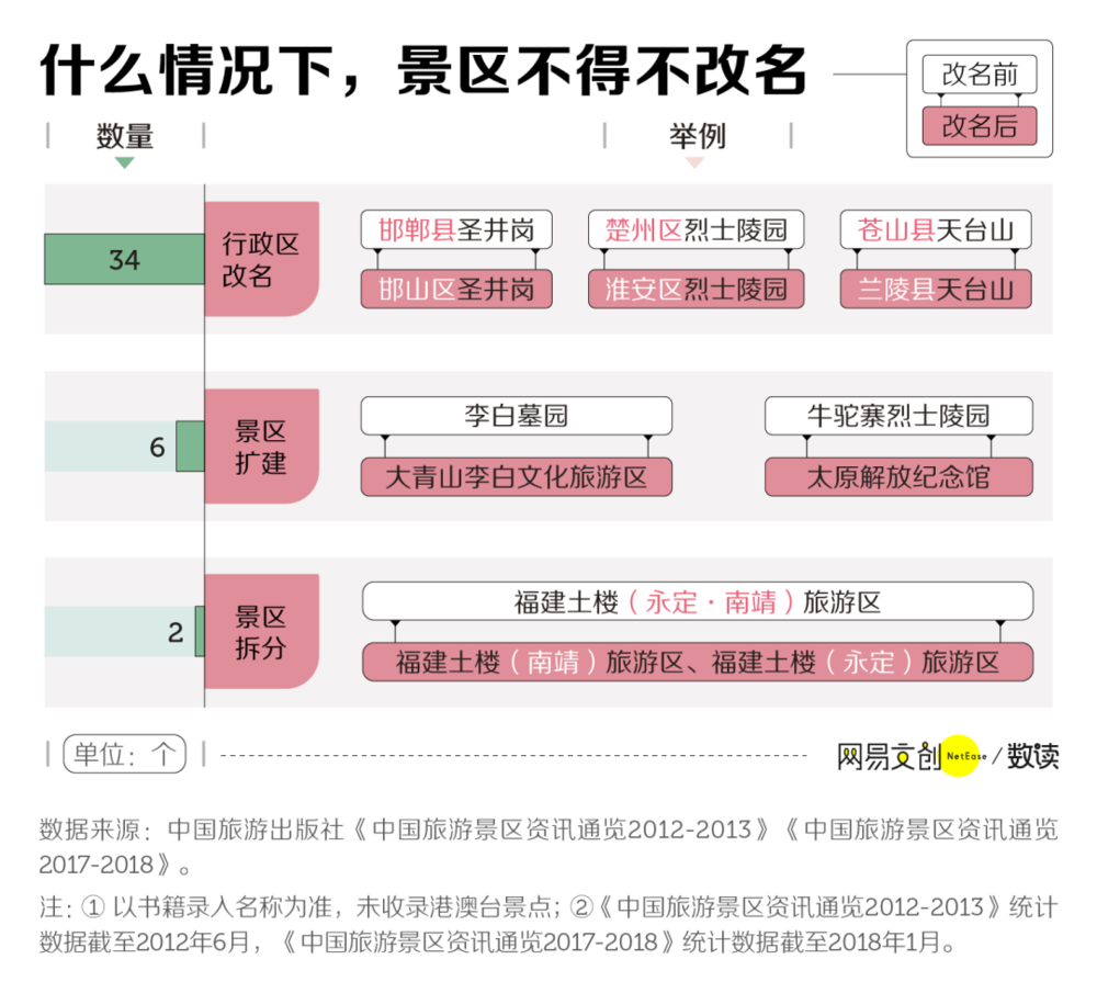 賭博：中國景區的心機，從改名開始