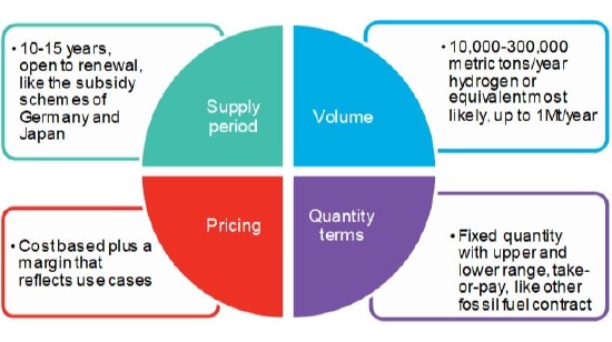 机构分析:全球规模最大的清洁氨协议将耗资不菲