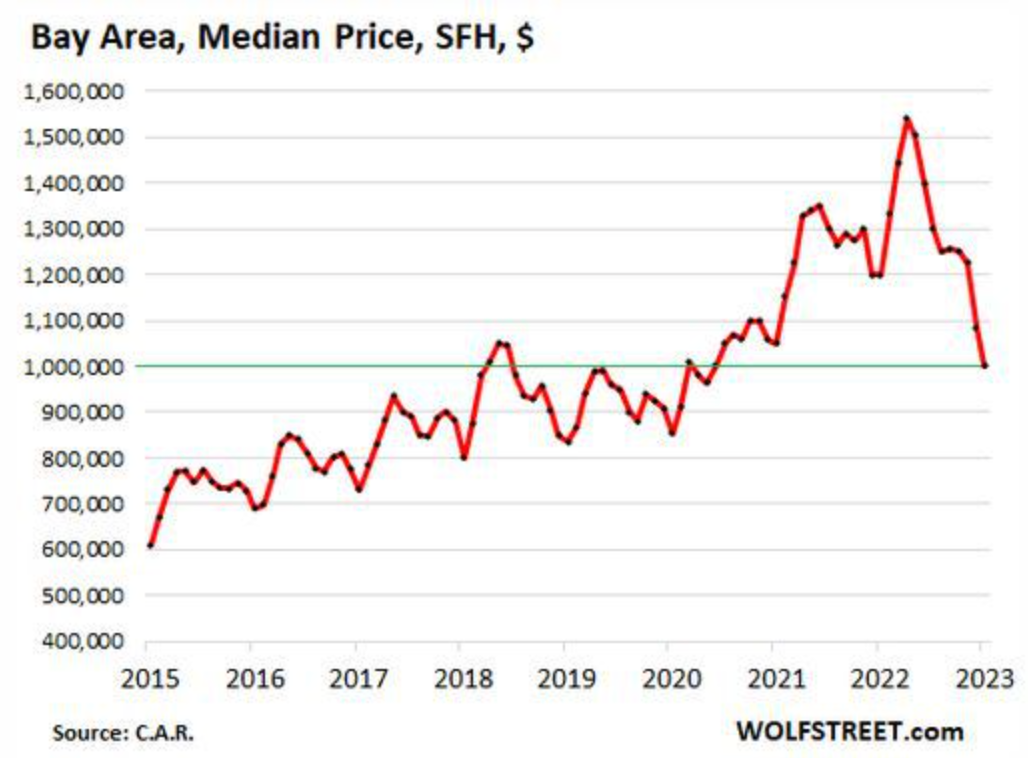 暴跌35%！最危险的泡沫崩了，发生了什么？曼联股价狂飙，英国首富