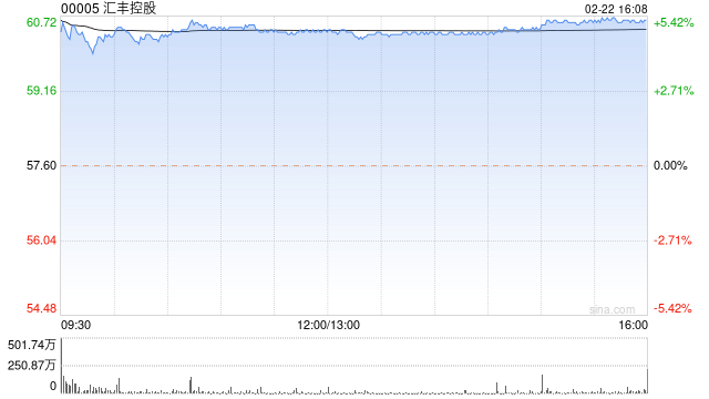 中金:维持汇丰控股中性评级 目标价69.66港元