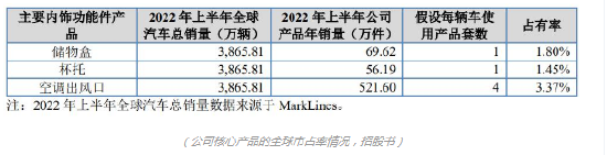 涨近60%！舜宇精工登陆北交所 毛利率波动下降
