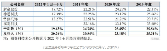涨近60%！舜宇精工登陆北交所 毛利率波动下降