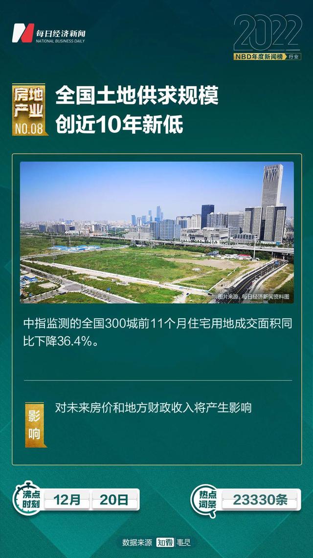 {網上賭場}(2022十大热点事件及评析1000字)